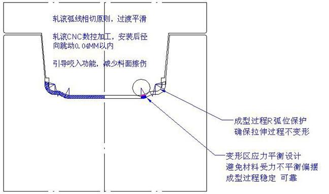 冷弯成型机滚压稳定性问题解决的方法